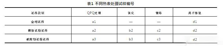 不同熱表處理試樣編號(hào)