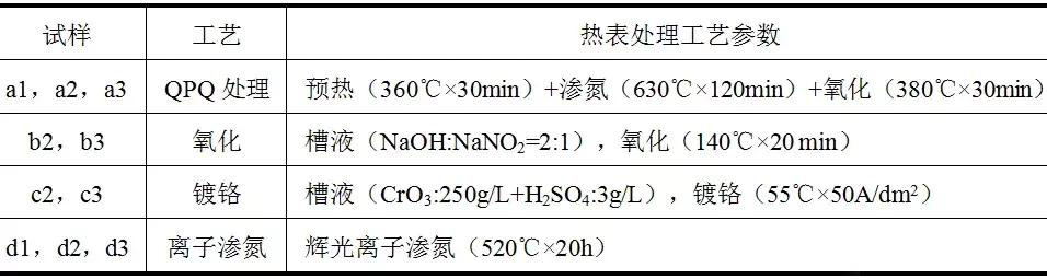 不同熱表處理試樣編號(hào)