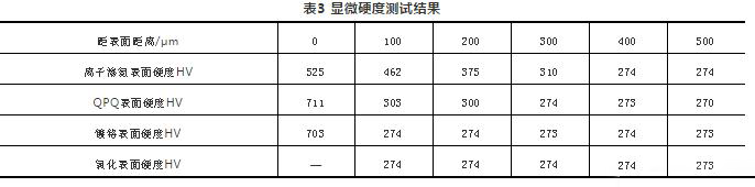 顯微硬度測(cè)試結(jié)果