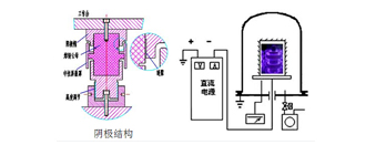 離子氮化爐電極和陰極支撐