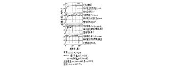  離子滲氮層組織容易控制，脆性小原理解析