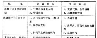離子滲氮設(shè)備的維護(hù)、保養(yǎng)及常見故常排除