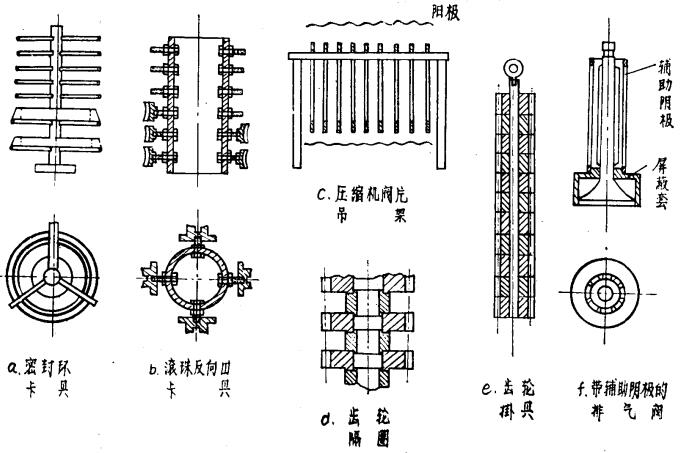 離子滲氮工夾具示意圖