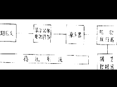 離子氮化爐爐內(nèi)氣壓的測量與控制系統(tǒng)