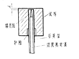 埋偶試樣示意圖