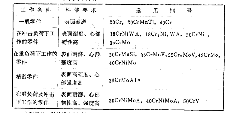 合金鋼離子滲氮