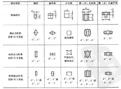 幫你理清了12條熱處理工藝，看完五分鐘你會發(fā)生質(zhì)變