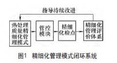 火箭發(fā)動機零件熱處理質(zhì)量精細(xì)化管理實踐與探索