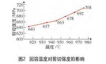 固溶溫度對(duì)剪切強(qiáng)度的影響