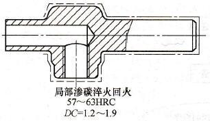 圖1-8零件滲碳、淬火回火技術(shù)要求標(biāo)注案例