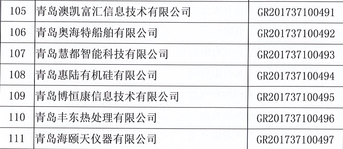 2017年青島市高新技術(shù)企業(yè)