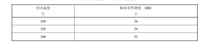 軸承零件高溫回火后的硬度值