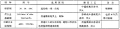 摩托車齒輪材料及熱處理要求