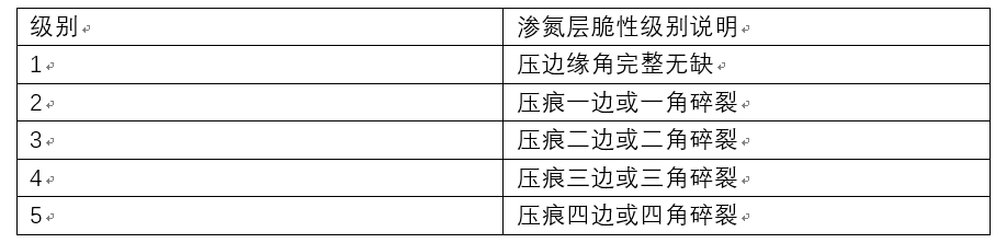 滲氮層脆性級別說明